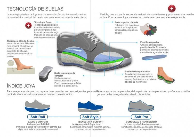 Tecnologia de las suelas zapatos joya